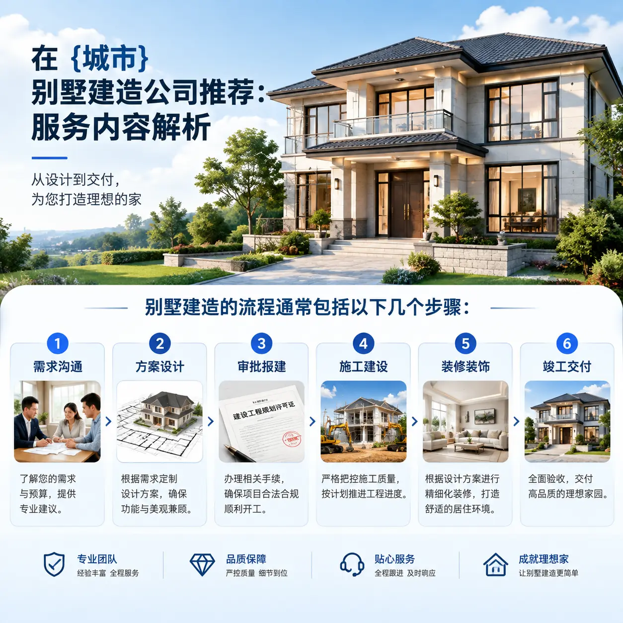 在 罗甸 别墅建造公司推荐:服务内容解析